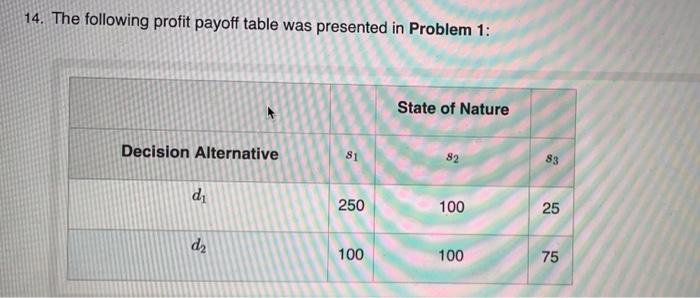 14. The following profit payoff table was