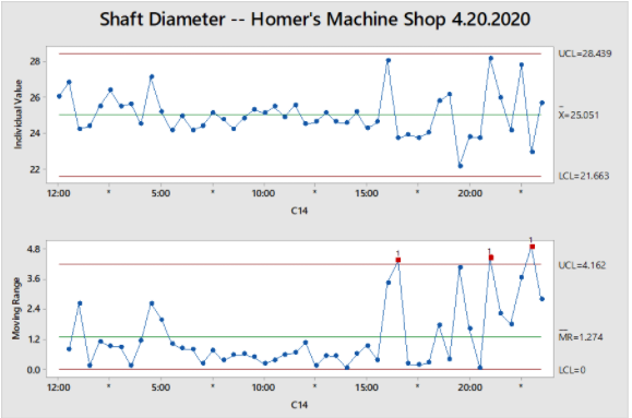 43. Chart 1. Examine and interpret the chart.