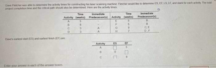Dave Fletcher was able to determine the activity