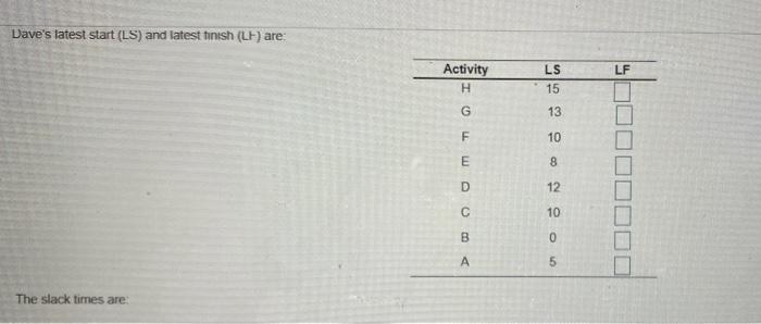 Dave Fletcher was able to determine the activity