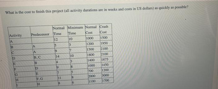 What is the cost to finish this project (all