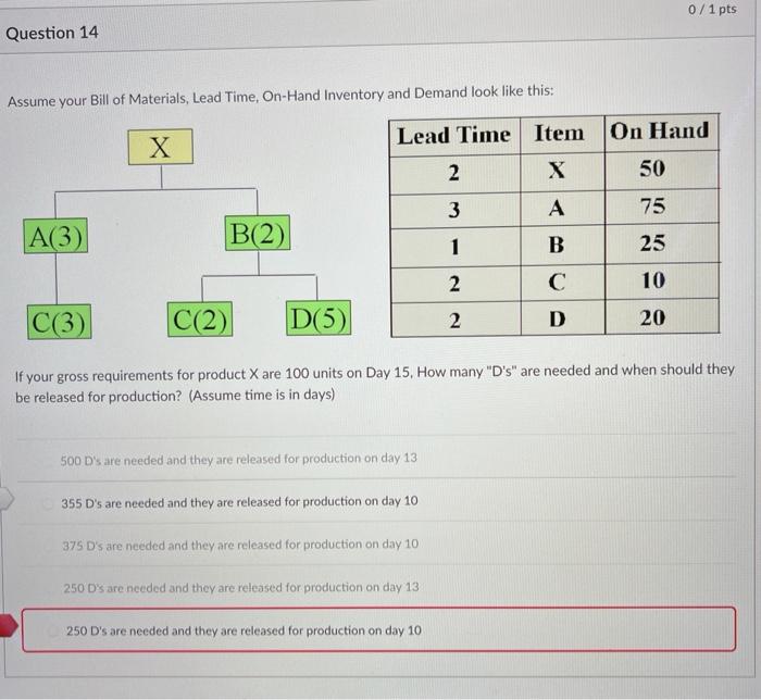 0/1 pts Question 14 Assume your Bill of