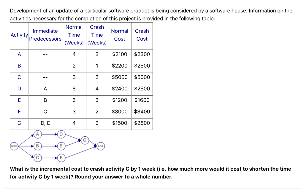 Development of an update of a particular software