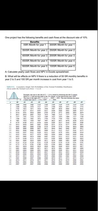 solve by excel please One project has the
