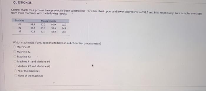 QUESTION 38 Control charts for a process have