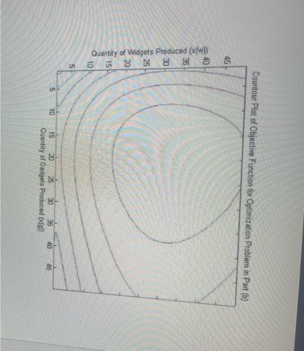 operation research pls answer all the questions