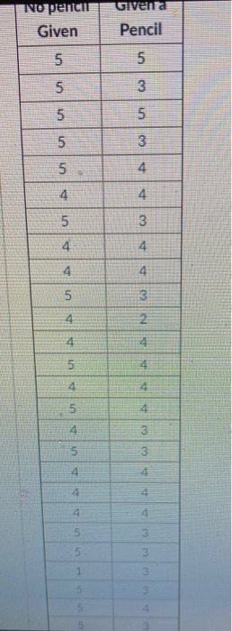 Given the hypothesis if a pencil is given to