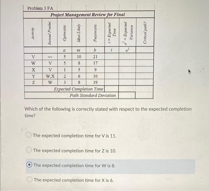 Problem 3 FA Project Management Review for Final