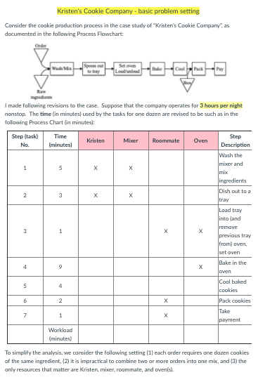 Kristen's Cookie Company - basic problem setting