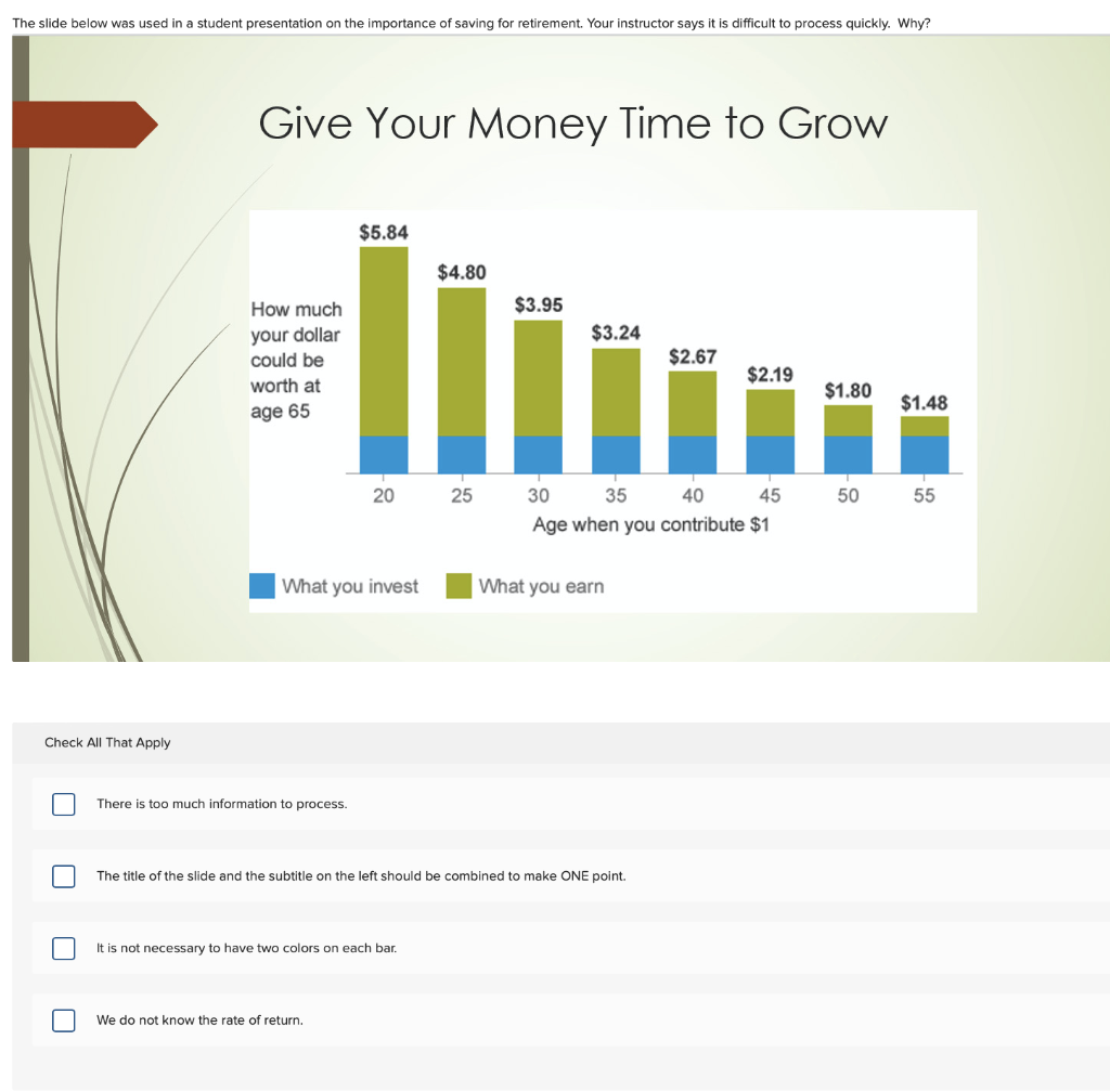 The slide below was used in a student