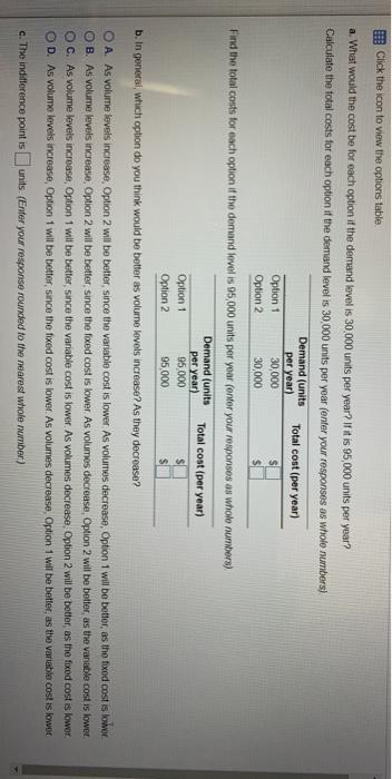 Click the icon to view the options table. a. What