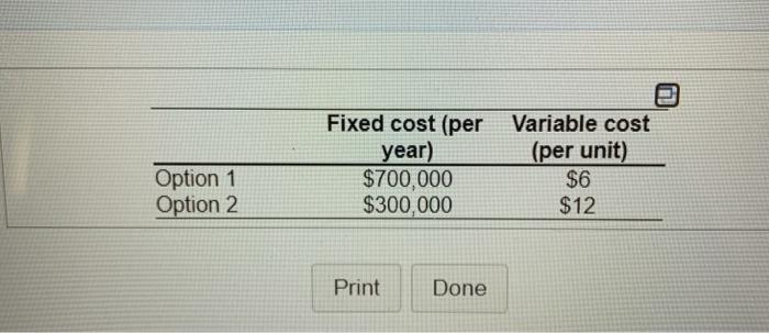 Click the icon to view the options table. a. What