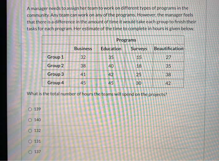 A manager needs to assign her team to work on