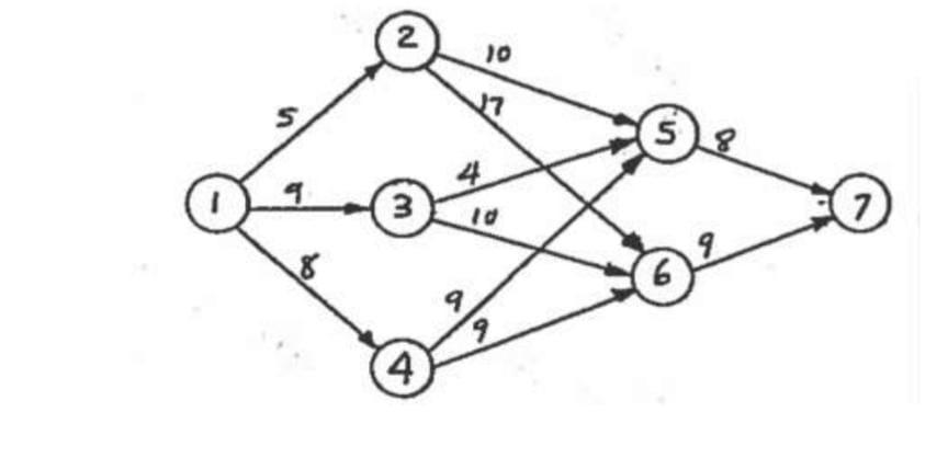 We want to select the shortest highway route