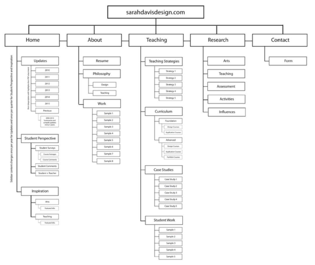 Define the theoretical solution and produce the