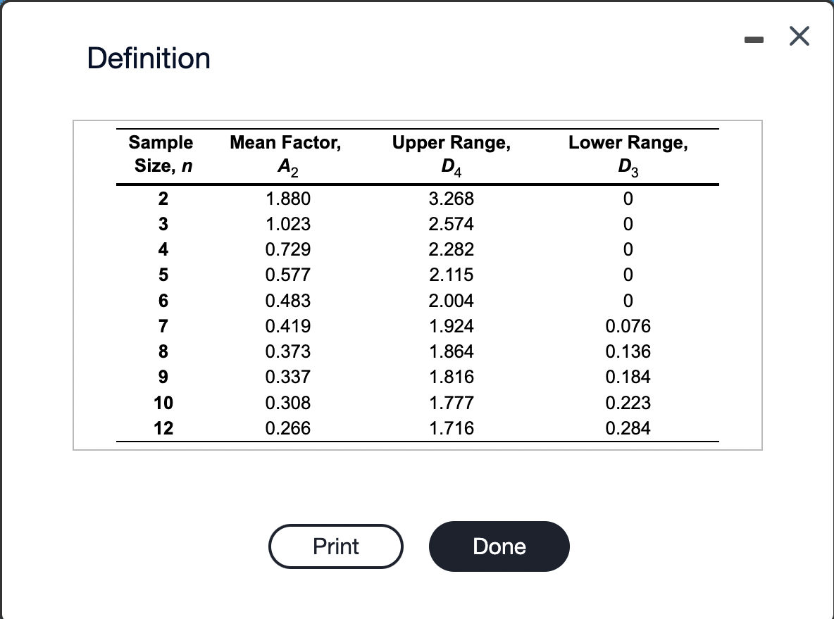 Pls help with every requirement Definition efer