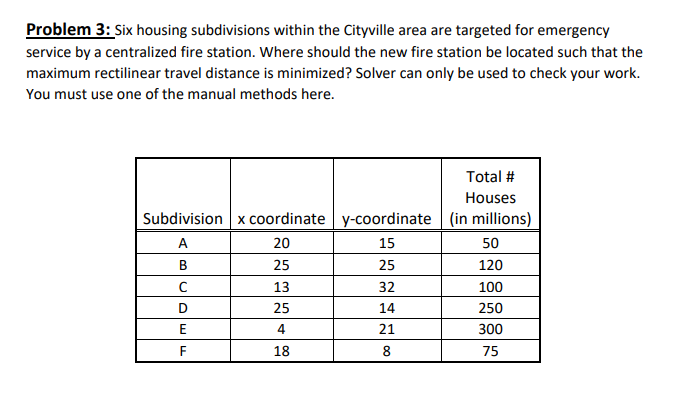 Problem 3: Six housing subdivisions within the