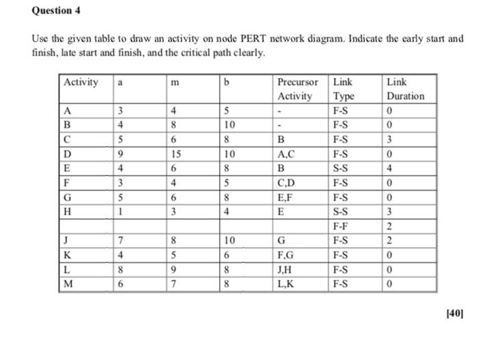 Question 4 Use the given table to draw an