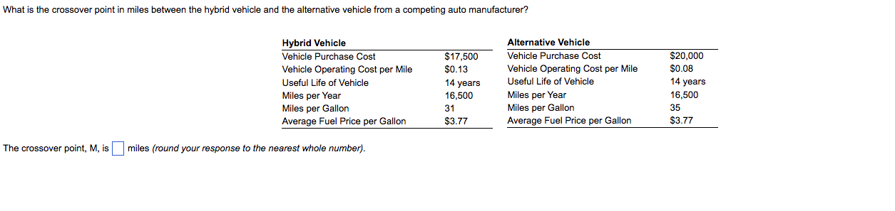What is the crossover point in miles between the