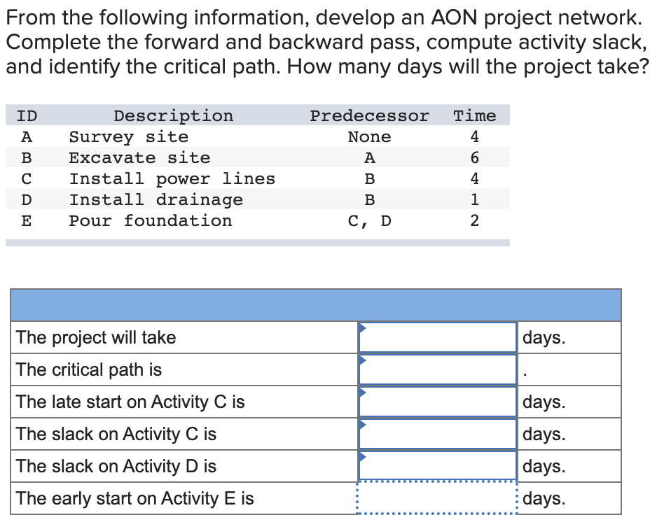From the following information, develop an AON