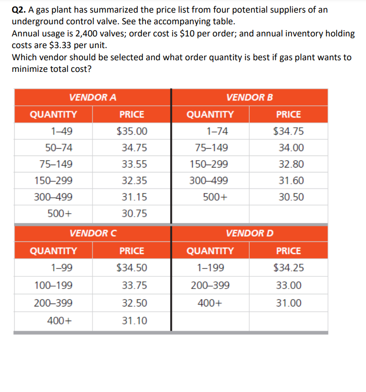 Q2. A gas plant has summarized the price list