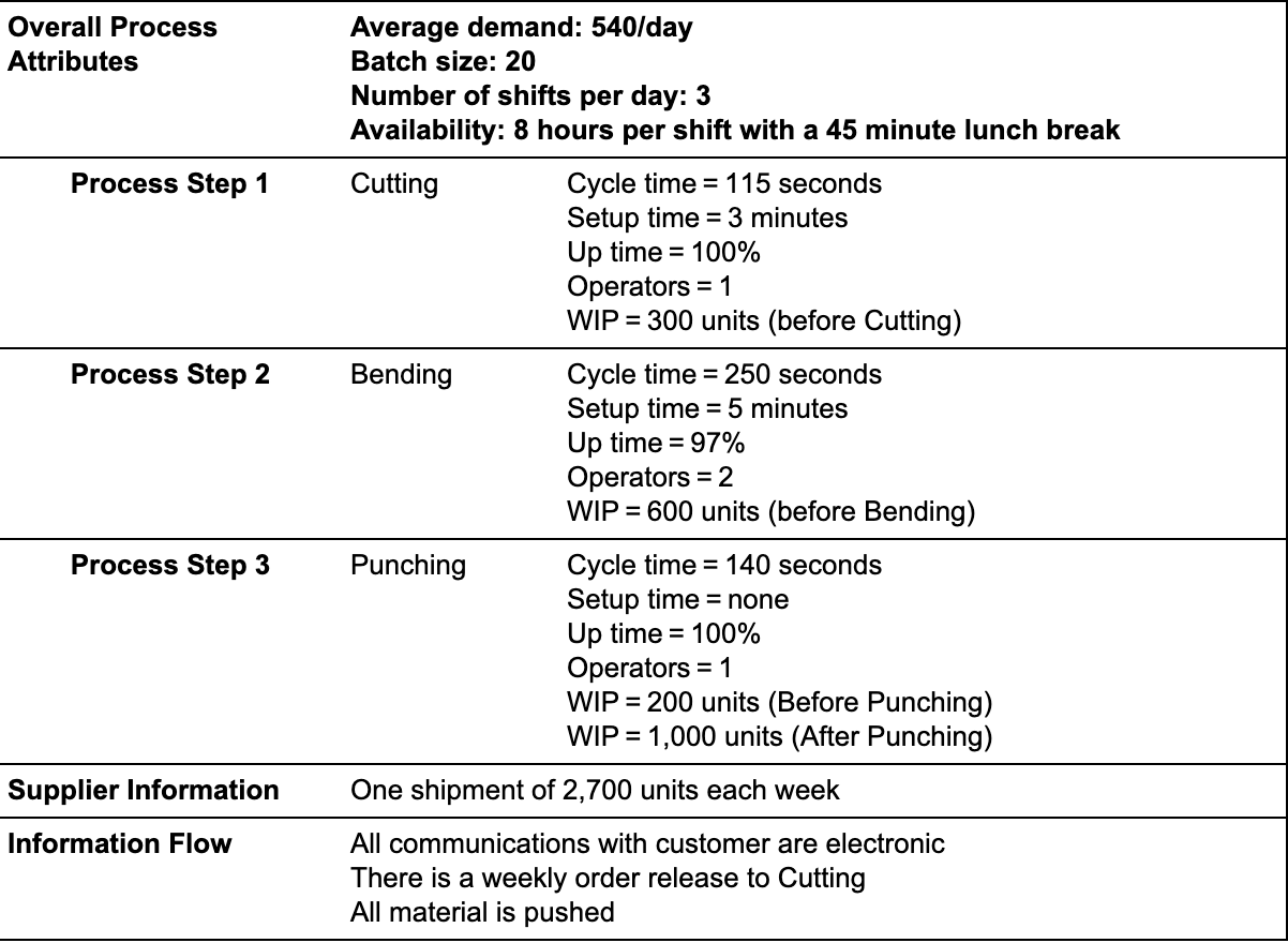The manager at Ormonde Inc. collected the value