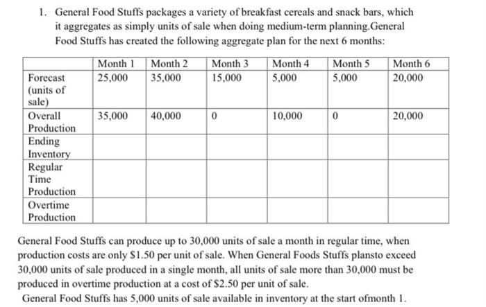 please answer and show your work 1. General Food