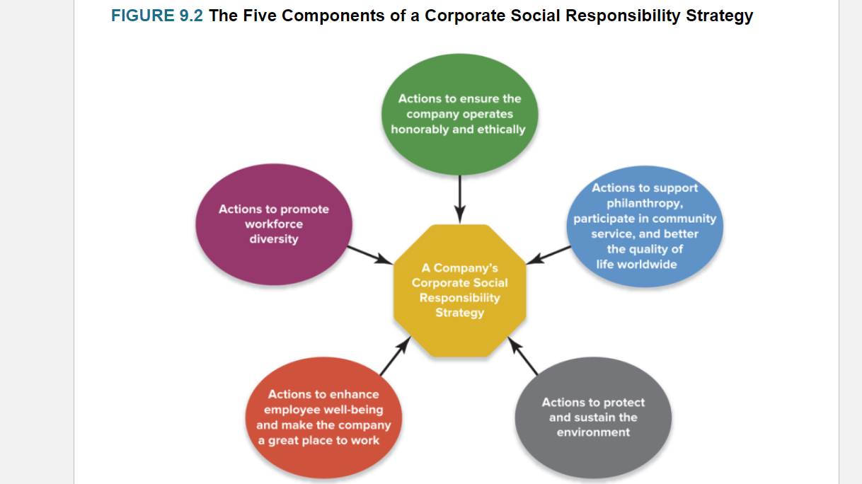 Please! Answer the following question CORRECTLY