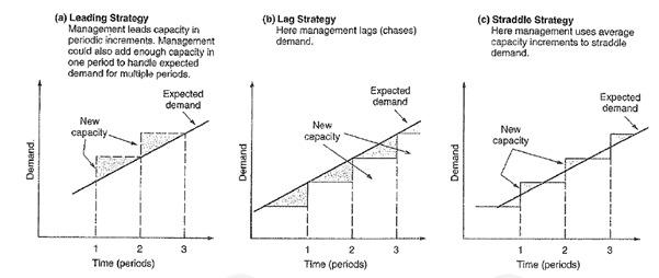 answer discussiion question 1 and 2. Figure S7.6