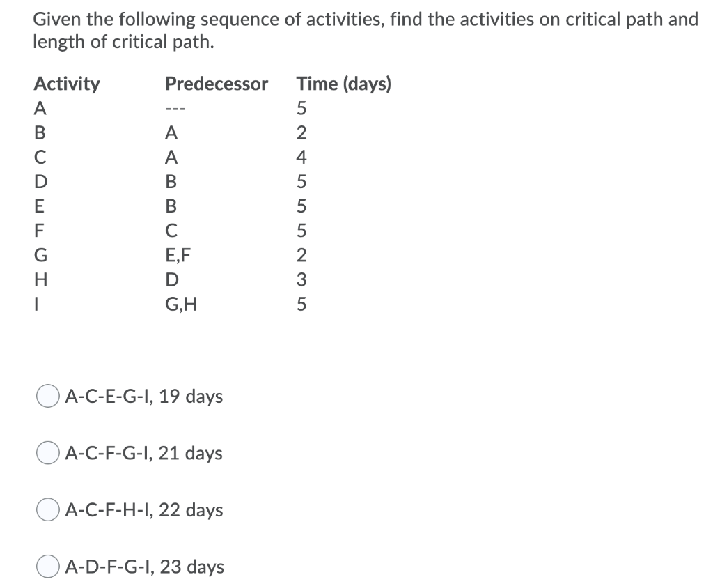 Given the following sequence of activities, find