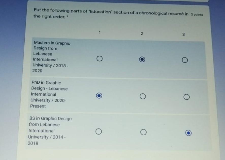 Which of the following is a proper Career