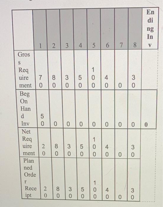 MRPLAV String. a weck 1 and includise the