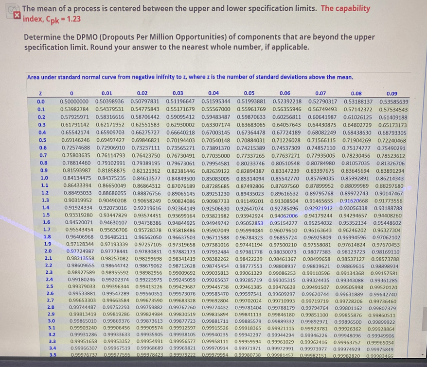 The mean of a process is centered between the