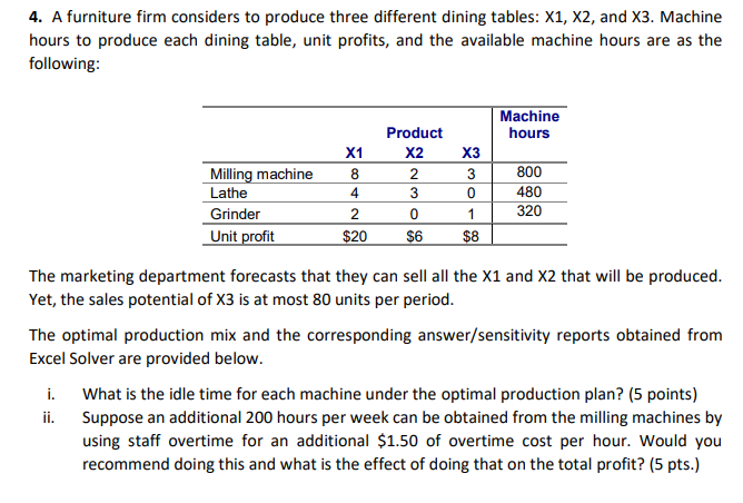 4. A furniture firm considers to produce three