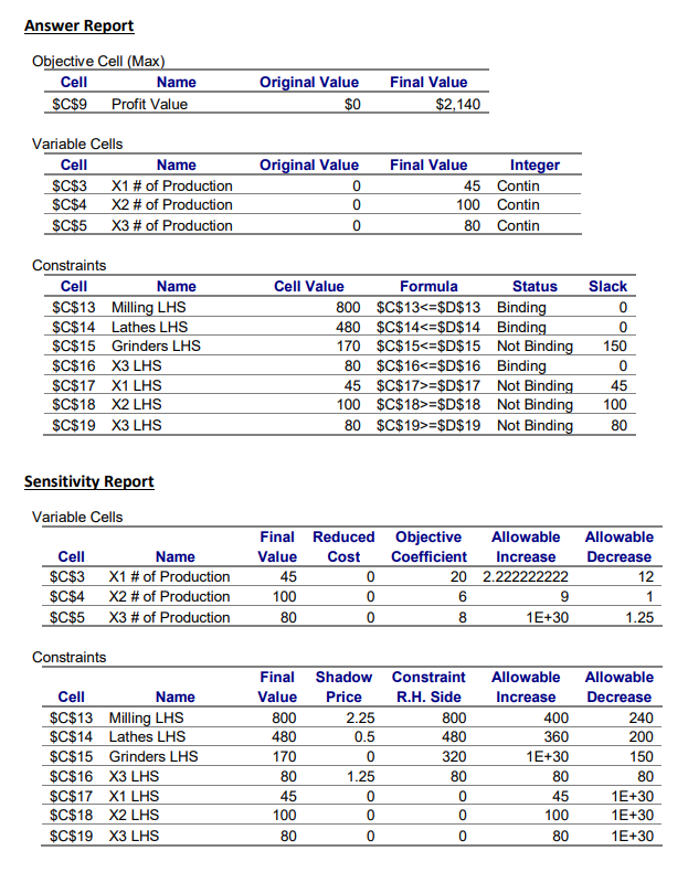 4. A furniture firm considers to produce three