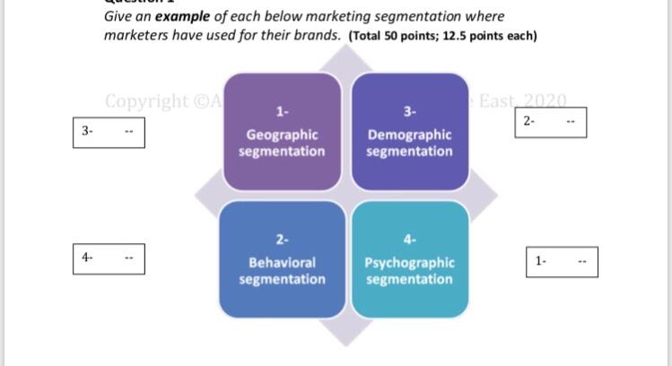 Please, answer in your words and make it briefly