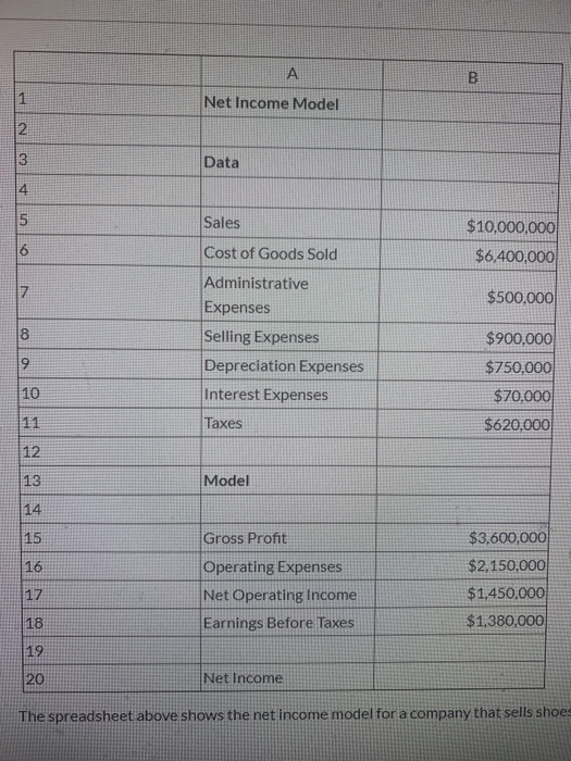 Net Income Model N Data Sales $10,000,000