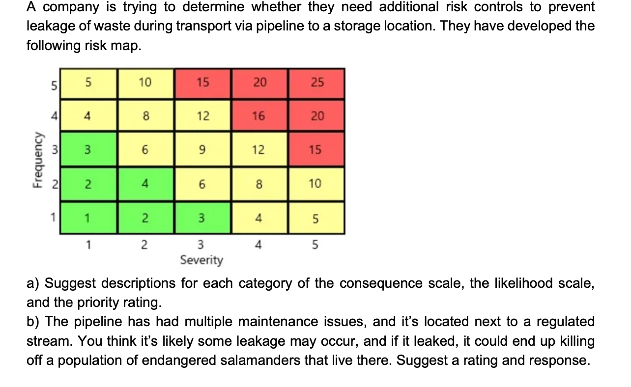 A company is trying to determine whether they
