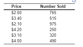 Caf Michigan's manager, Gary Stark, suspects that