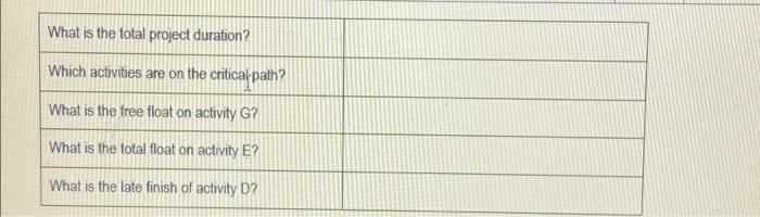 Problem 2: PDM ("Activity-on-Node" or AON) - for