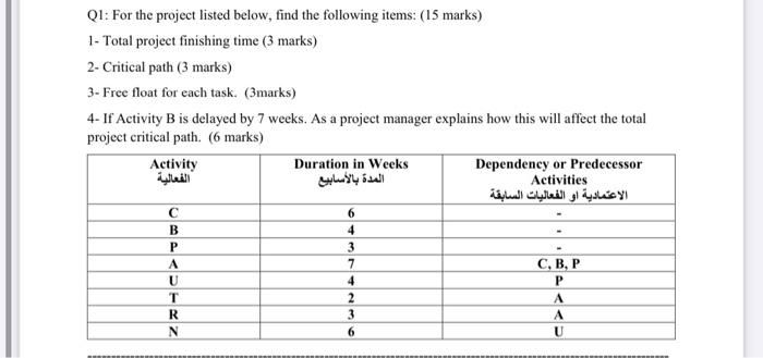 please answer this question Q1: For the project