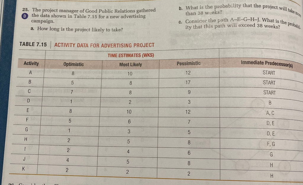b. What is the probability that the project will