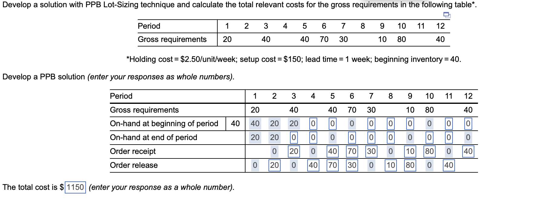 Develop a solution with PPB Lot-Sizing technique