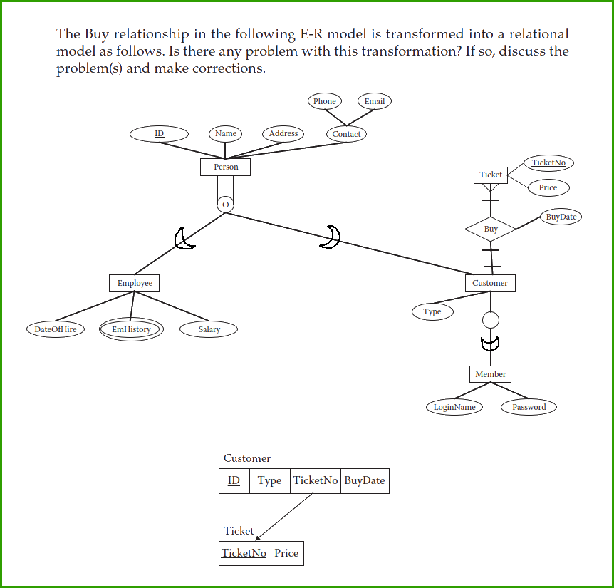 Database Design, NOT A CODING QUESTION! Answer