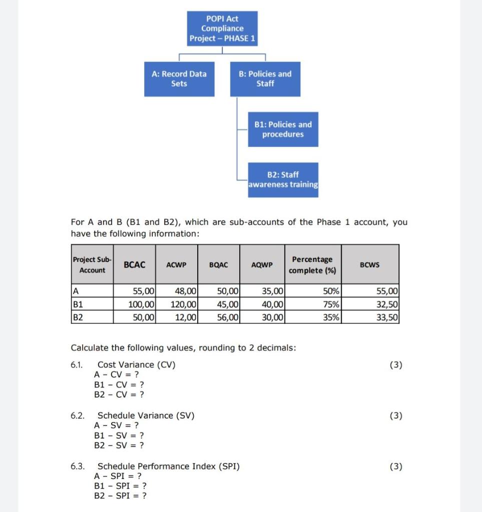 POPI Act Compliance Project -PHASE 1 A: Record