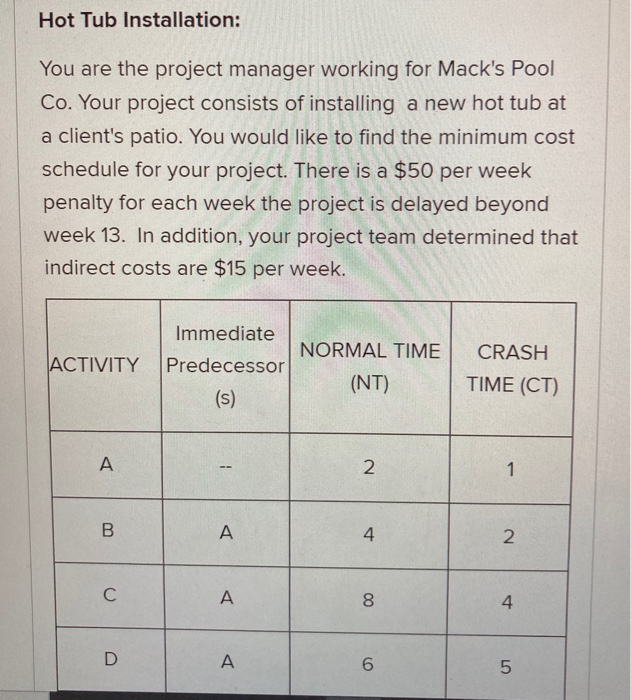 Swimming Pool Installation: You are the project