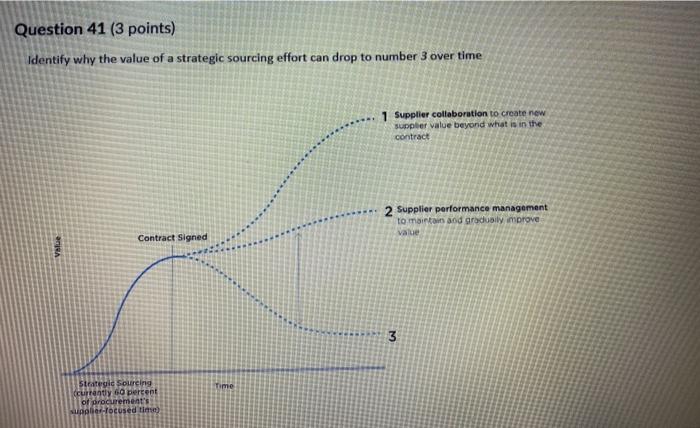 Question 41 (3 points) Identify why the value of