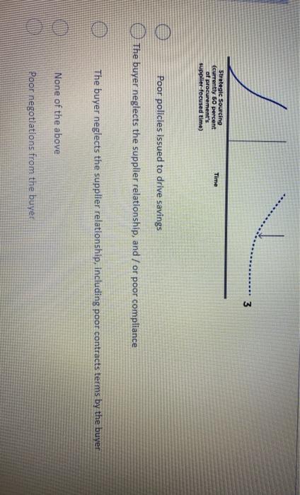 Question 41 (3 points) Identify why the value of
