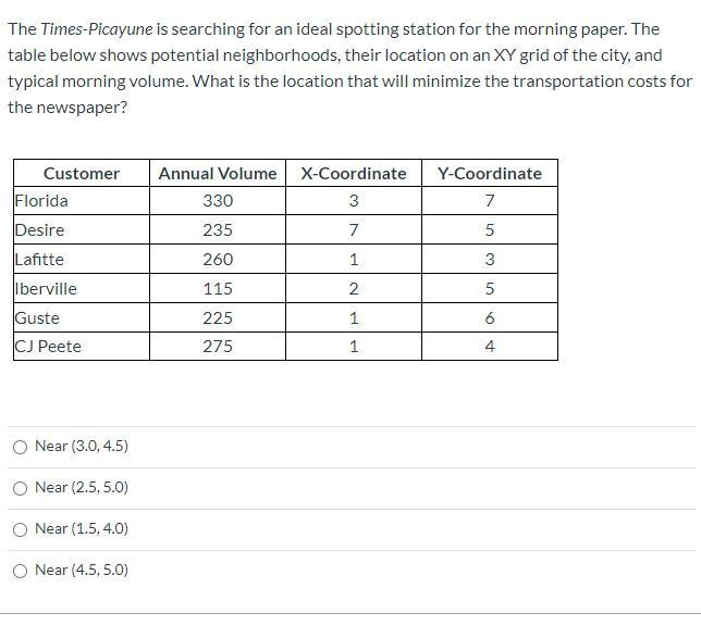 Mr. Radon's favorite place to buy shrimp in New