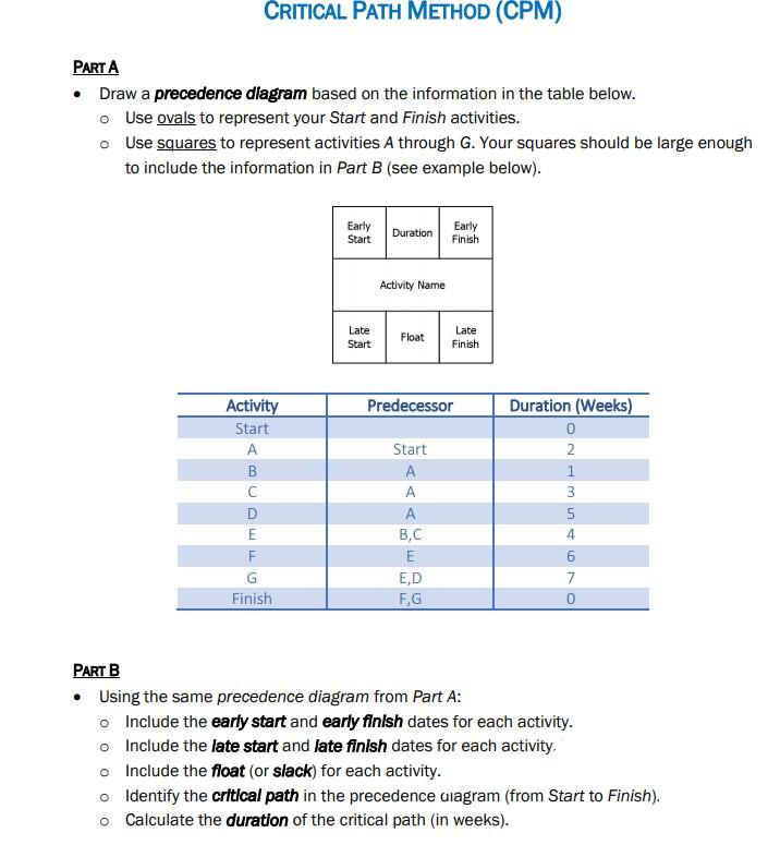 CRITICAL PATH METHOD (CPM) PARTA Draw a
